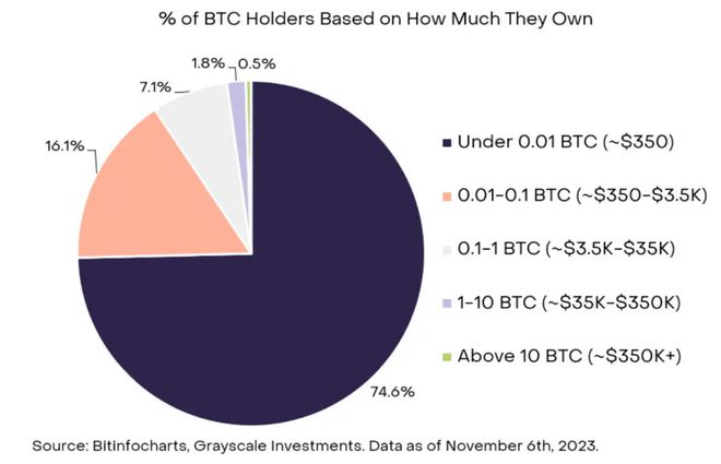 如何分析数字货币的市场反应_讨论货币形式的演变与数字货币_对货币进行数字化叫什么名称