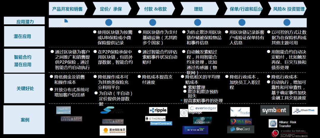 分析加密货币在医疗行业的潜在应用：提升支付效率与服务体验_加密货币的价值支撑_下列加密货币及其对应技术