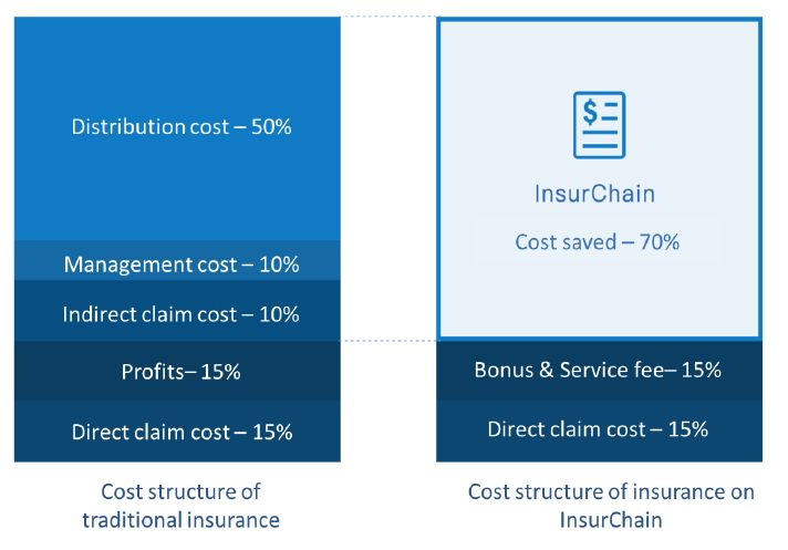 分析加密货币在医疗行业的潜在应用：提升支付效率与服务体验_下列加密货币及其对应技术_加密货币的价值支撑