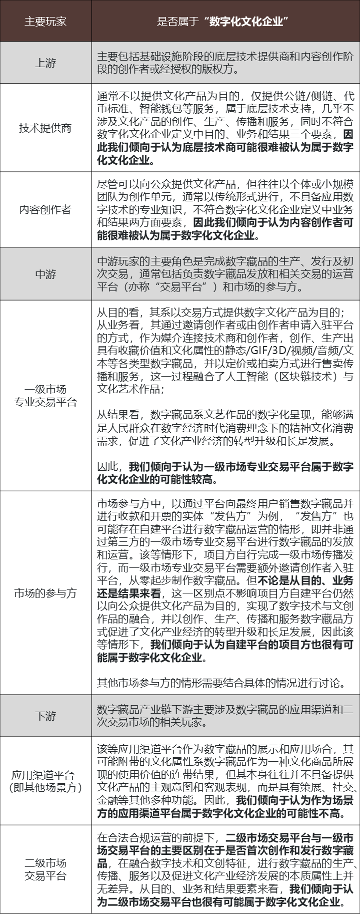 数字资产与媒体管理就业方向_探讨数字资产在版权管理中的潜力:如何保护创作者的知识产权_中央外商知识产权保护