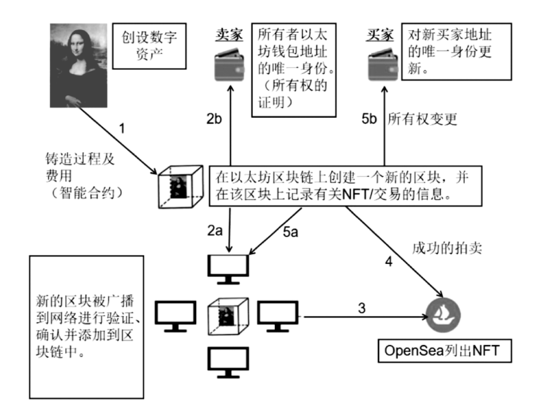 探讨数字资产在版权管理中的潜力：如何保护创作者的知识产权_kcl数字资产与媒体管理_路灯设施防盗技术及管理探讨