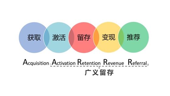 钱包分配法则_USDT钱包推荐中用户偏好的分层分析_跨境网购用户偏好分析