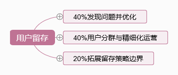跨境网购用户偏好分析_USDT钱包推荐中用户偏好的分层分析_钱包分配法则