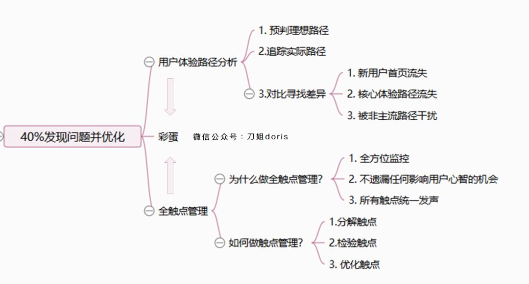 钱包分配法则_跨境网购用户偏好分析_USDT钱包推荐中用户偏好的分层分析
