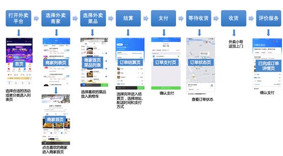 跨境网购用户偏好分析_USDT钱包推荐中用户偏好的分层分析_钱包分配法则