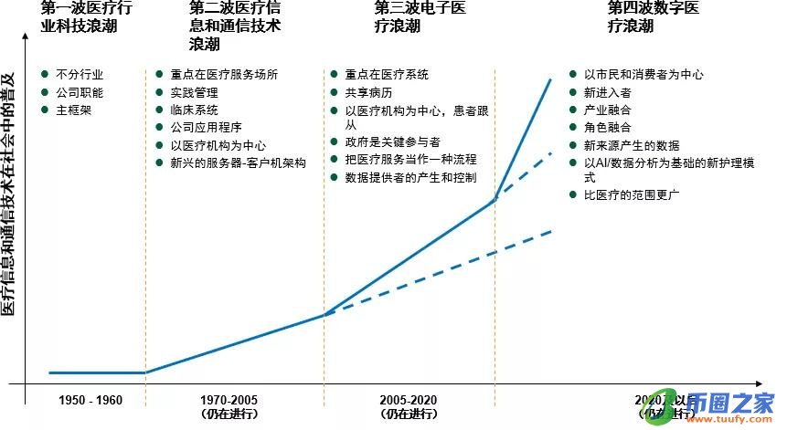 分析买方市场的变化：机构投资者如何驱动数字货币的增长_分析买方市场的变化：机构投资者如何驱动数字货币的增长_分析买方市场的变化：机构投资者如何驱动数字货币的增长