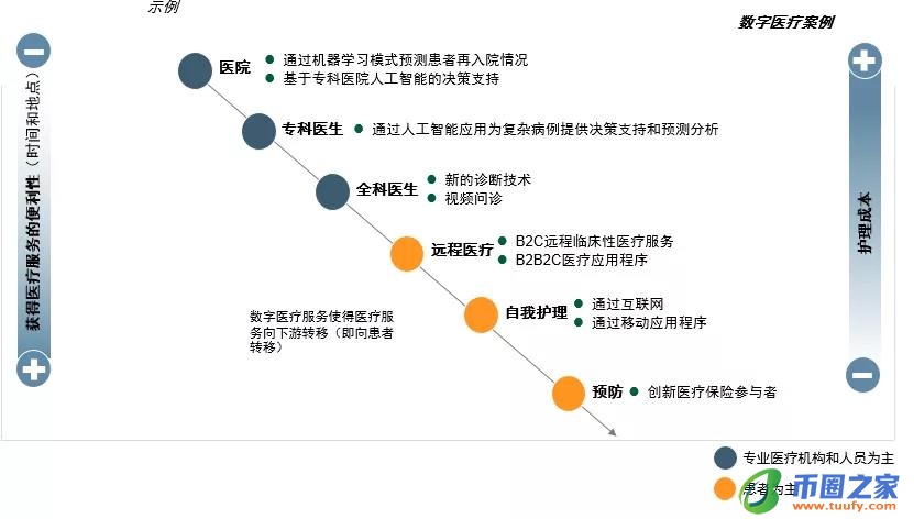 分析买方市场的变化：机构投资者如何驱动数字货币的增长_分析买方市场的变化：机构投资者如何驱动数字货币的增长_分析买方市场的变化：机构投资者如何驱动数字货币的增长