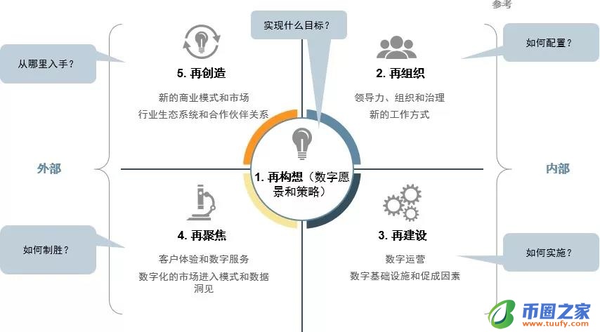 分析买方市场的变化：机构投资者如何驱动数字货币的增长_分析买方市场的变化：机构投资者如何驱动数字货币的增长_分析买方市场的变化：机构投资者如何驱动数字货币的增长
