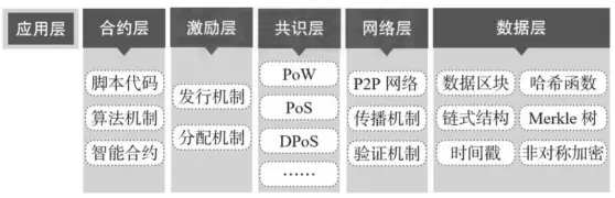 区块链公开透明_解析区块链技术的安全性:数字货币是如何实现去中心化与透明交易的_区块链交易透明