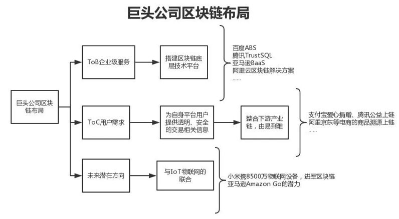 区块链应用市场_区块链技术虚拟币_区块链与物联网（IoT）的结合：虚拟货币在智能城市中的应用前景