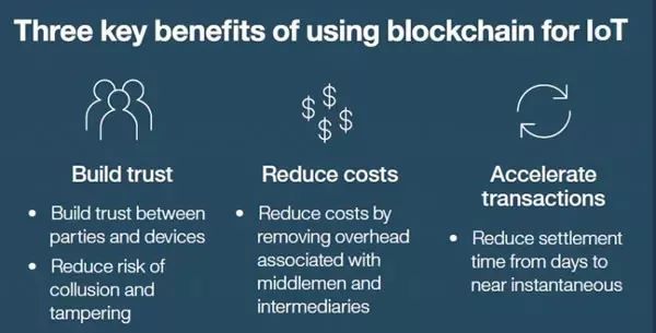 区块链与物联网（IoT）的结合：虚拟货币在智能城市中的应用前景_区块链技术虚拟币_区块链应用市场