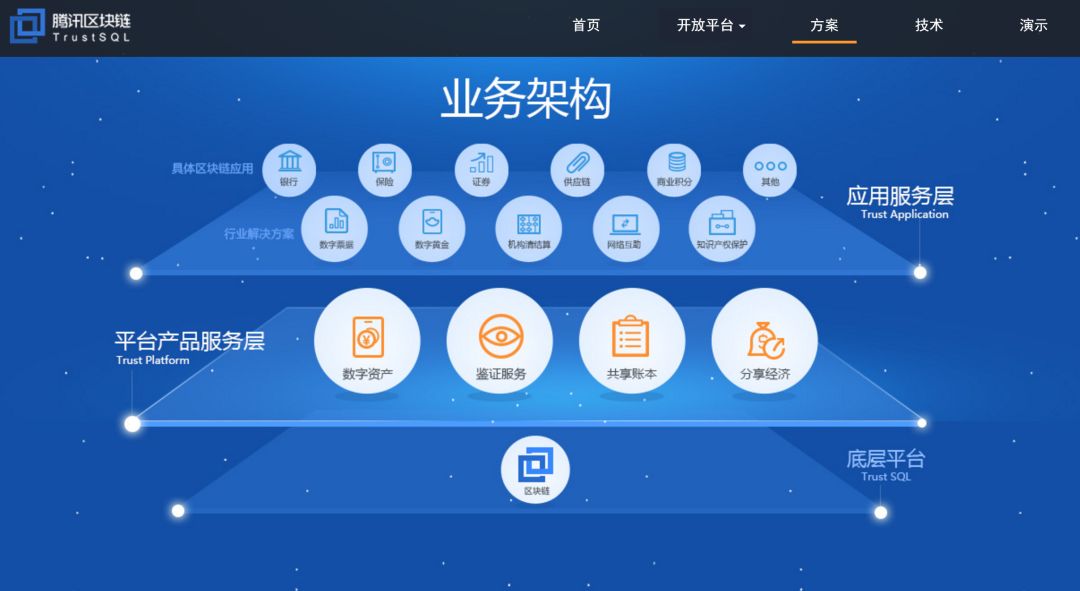 区块链应用市场_区块链与物联网（IoT）的结合：虚拟货币在智能城市中的应用前景_区块链技术虚拟币