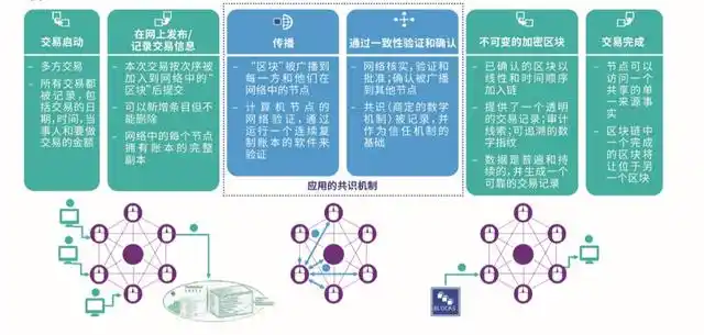 区块链透明的杯子_区块链的透明性体现在哪_解析区块链技术的安全性：数字货币是如何实现去中心化与透明交易的