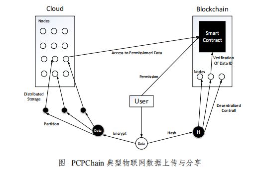 区块链技术虚拟币_区块链应用市场_区块链与物联网(IoT)的结合:虚拟货币在智能城市中的应用前景