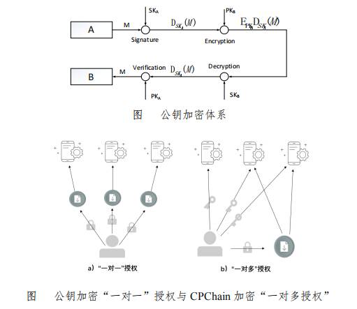 区块链应用市场_区块链技术虚拟币_区块链与物联网(IoT)的结合:虚拟货币在智能城市中的应用前景