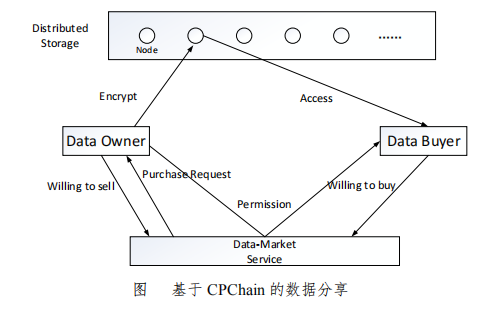 区块链应用市场_区块链技术虚拟币_区块链与物联网(IoT)的结合:虚拟货币在智能城市中的应用前景