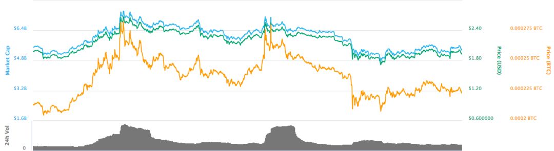 区块链应用市场_区块链技术虚拟币_区块链与物联网(IoT)的结合:虚拟货币在智能城市中的应用前景