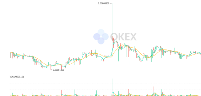 区块链技术虚拟币_区块链应用市场_区块链与物联网(IoT)的结合:虚拟货币在智能城市中的应用前景