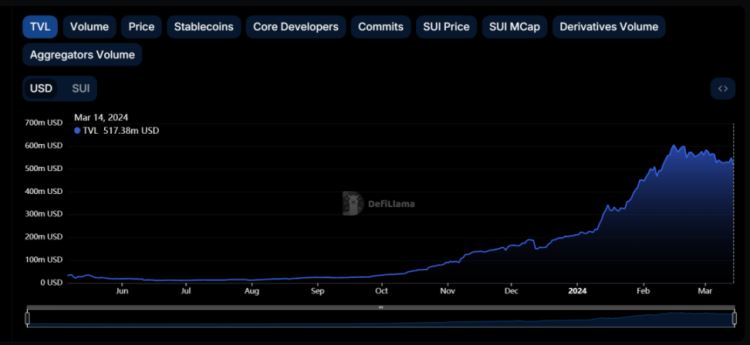 了解以太坊的市场竞争环境：主流区块链项目的比较_以太坊区块链的特点主要包括_以太坊区块链主要应用场景