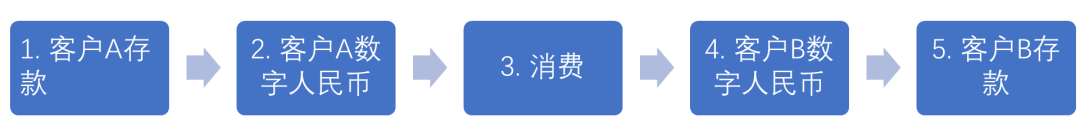 数字货币安全_数字货币的安全性分析_数字货币的两个安全性质
