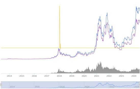 波动币价格_虚拟货币的市场波动性分析_虚拟币波动的原因