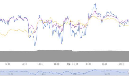 波动币价格_虚拟币波动的原因_虚拟货币的市场波动性分析