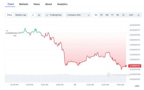pepecoin币有风险吗