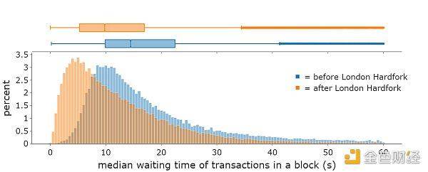以太坊钱包使用教程_以太坊硬件钱包原理_用户分享：以太坊钱包官方下载中的经验与教训