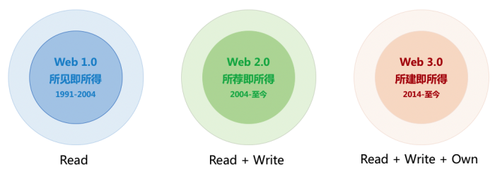 以太坊硬件钱包原理_钱包科技有限公司_用户案例：以太坊钱包2.0的真实应用体验