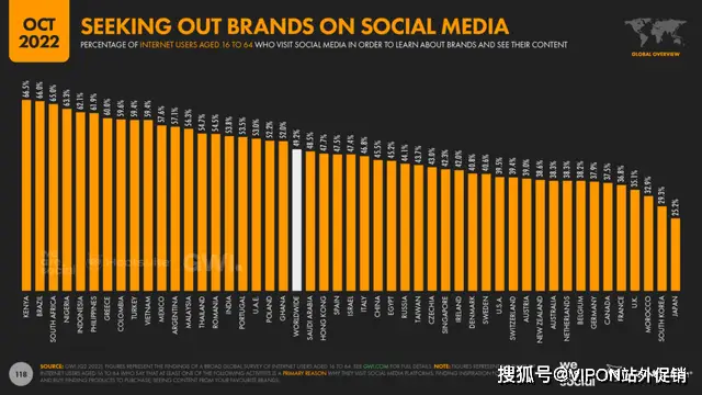 加密货币交易策略_加密货币策略_从流行趋势看加密货币:社交媒体如何影响投资者情绪与决策