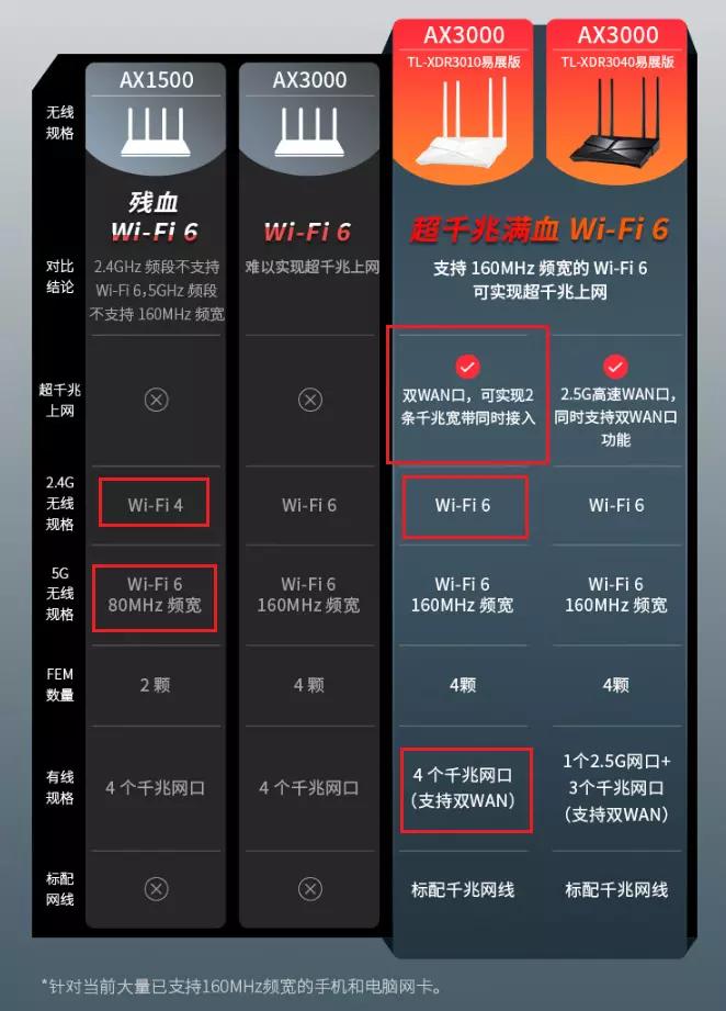如何用TP-Link APP绑定路由器并进行网络优化_网络发言防和谐器app_小度路由绑定