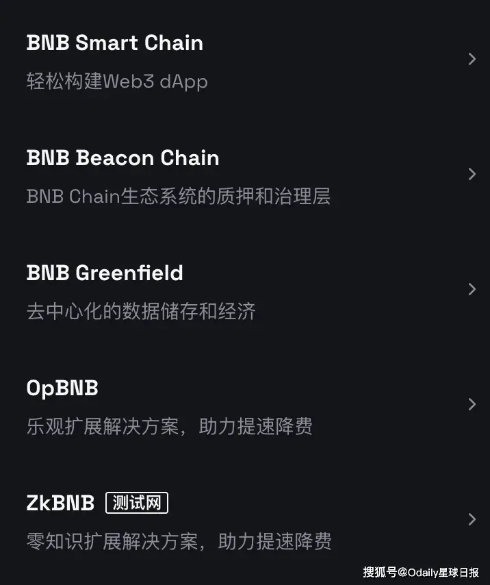 生态社区的概念_社区生态链_参与BNB币的社区活动：如何成为生态的一部分