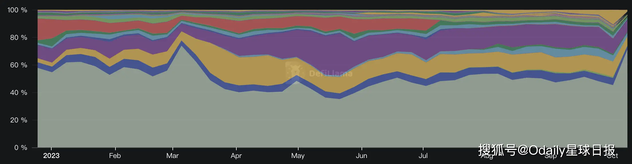 参与BNB币的社区活动：如何成为生态的一部分_社区生态链_生态社区的概念
