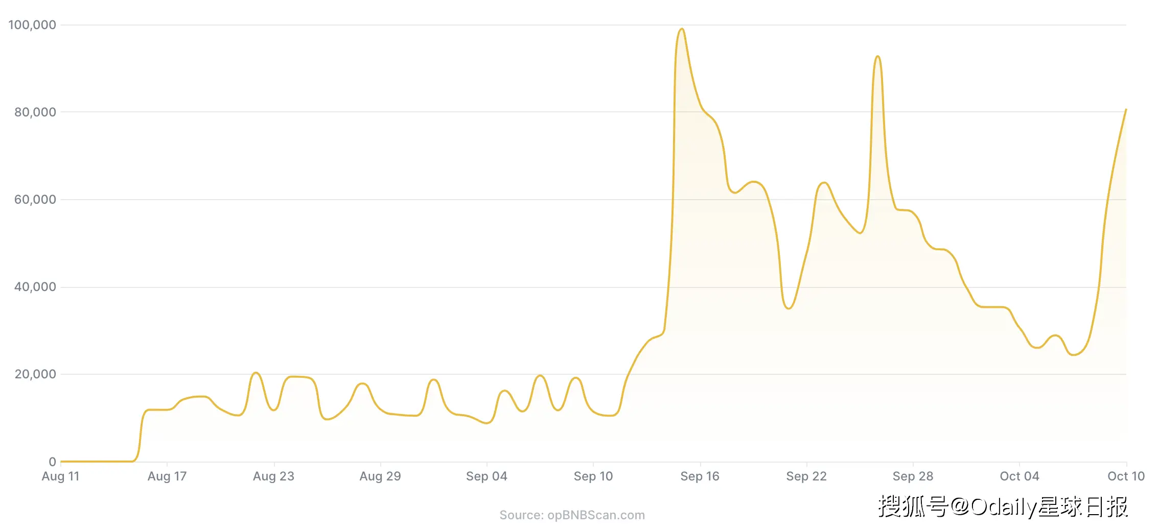 生态社区的概念_社区生态链_参与BNB币的社区活动：如何成为生态的一部分