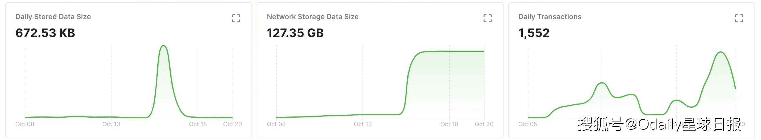 生态社区的概念_社区生态链_参与BNB币的社区活动：如何成为生态的一部分