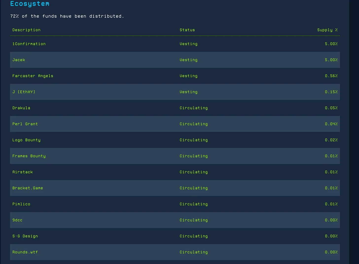 社区生态是什么意思_参与BNB币的社区活动：如何成为生态的一部分_社区生态链
