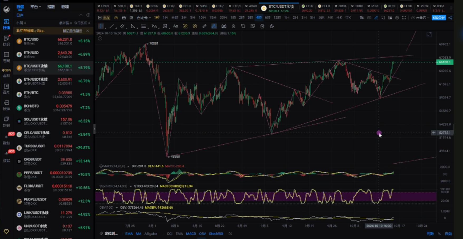 比特币未来行情走势_最后总结：比特币APP下载安装的未来展望与用户体验_比特未来交易所是真的吗