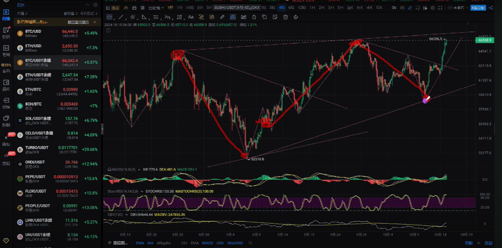 比特币未来行情走势_比特未来交易所是真的吗_最后总结：比特币APP下载安装的未来展望与用户体验