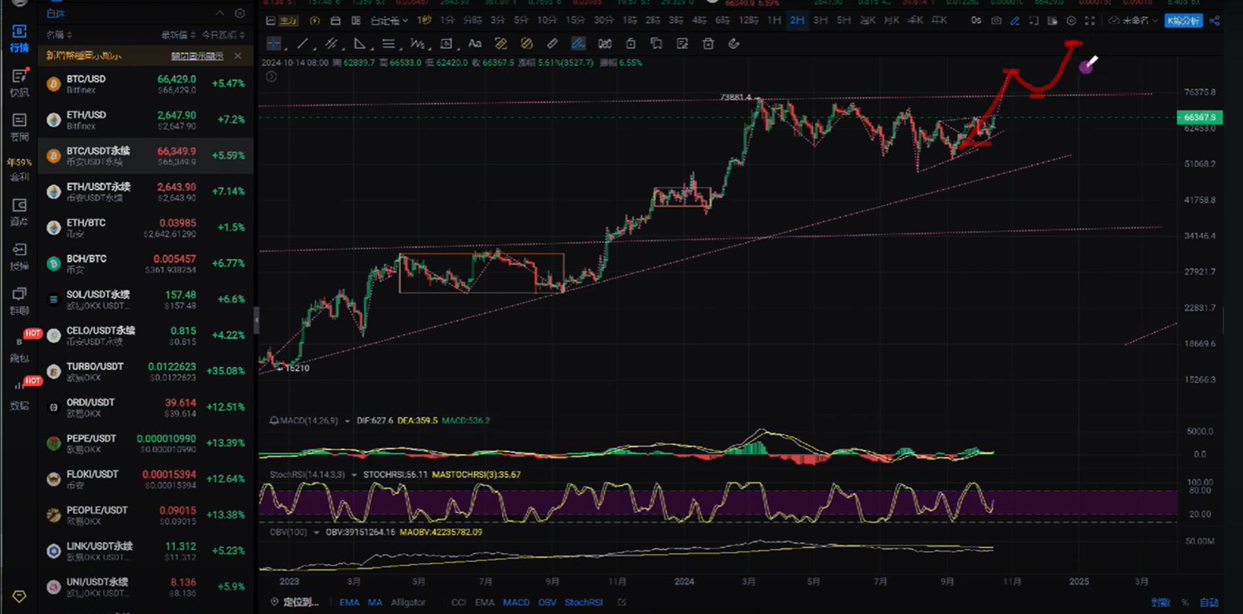 比特未来交易所是真的吗_比特币未来行情走势_最后总结：比特币APP下载安装的未来展望与用户体验