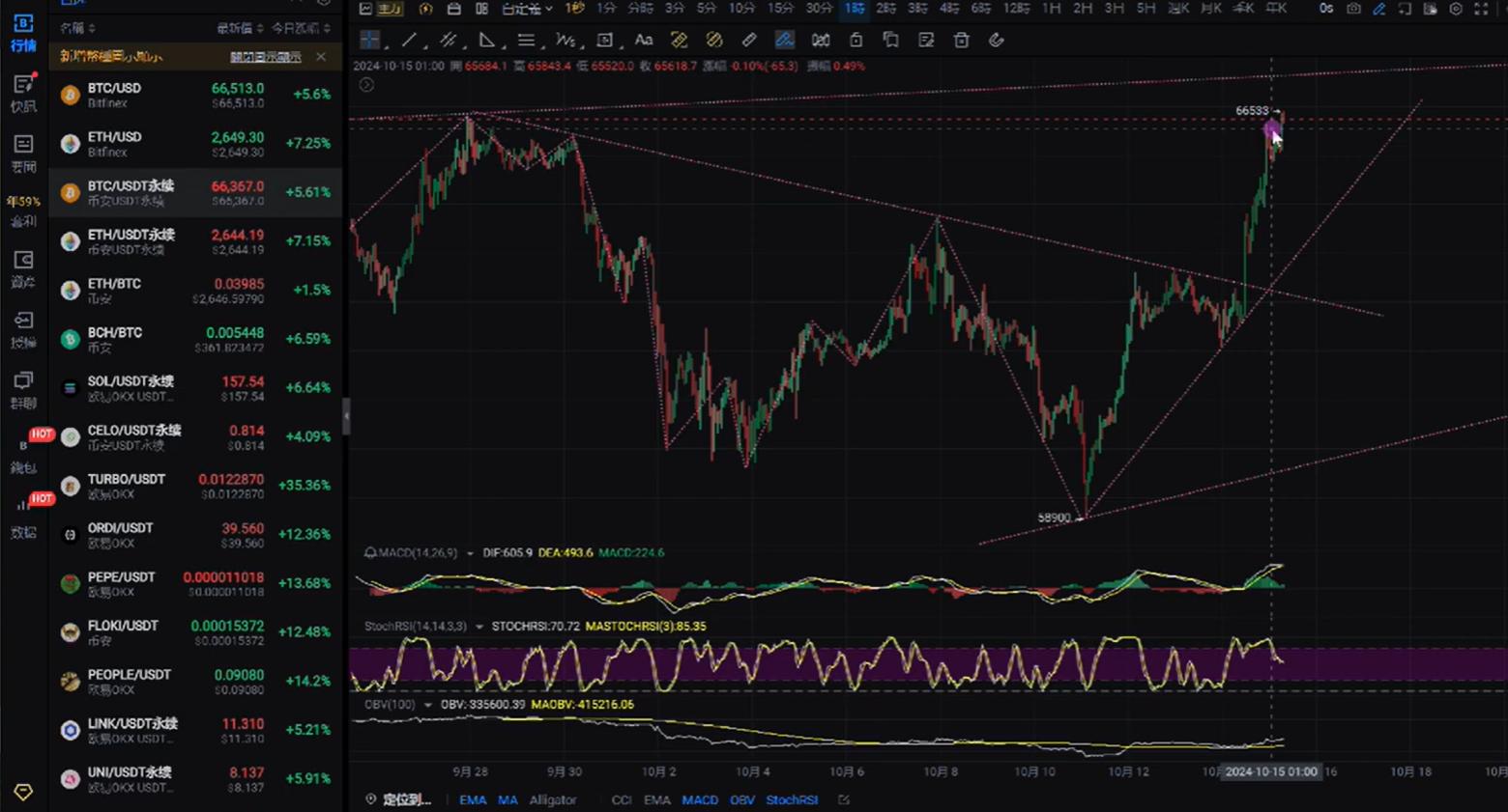 比特未来交易所是真的吗_最后总结：比特币APP下载安装的未来展望与用户体验_比特币未来行情走势