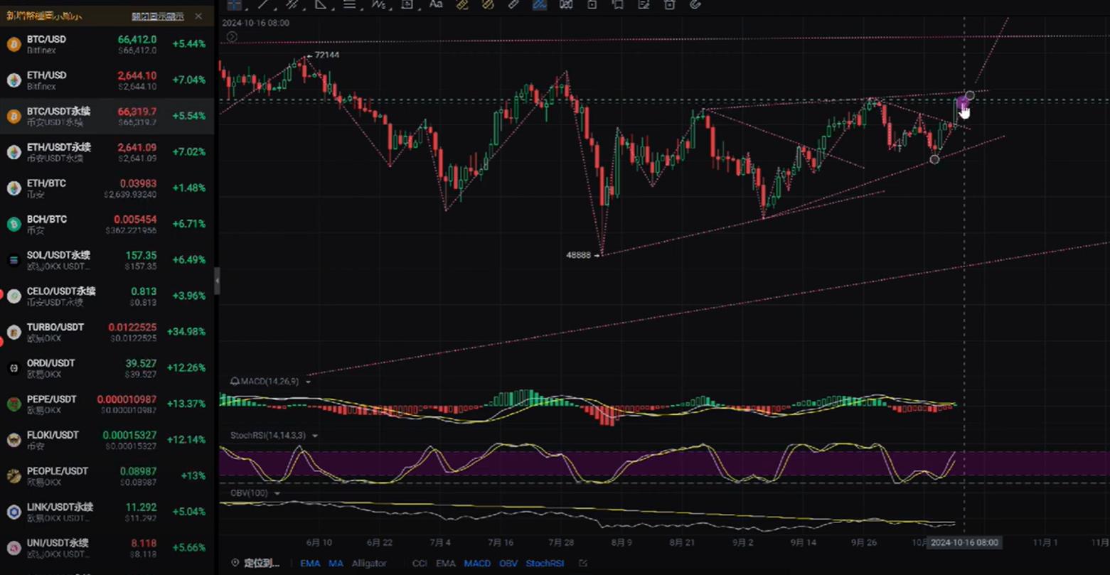 最后总结：比特币APP下载安装的未来展望与用户体验_比特币未来行情走势_比特未来交易所是真的吗
