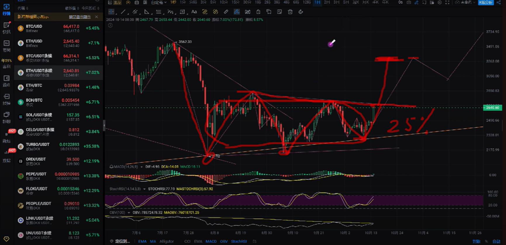 比特币未来行情走势_最后总结：比特币APP下载安装的未来展望与用户体验_比特未来交易所是真的吗
