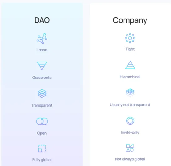 以太坊和去中心化自治组织（DAO）的关系：未来治理的新模式_以太坊和去中心化自治组织（DAO）的关系：未来治理的新模式_以太坊和去中心化自治组织（DAO）的关系：未来治理的新模式