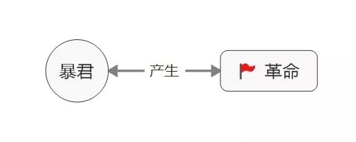 以太坊和去中心化自治组织（DAO）的关系：未来治理的新模式_以太坊和去中心化自治组织（DAO）的关系：未来治理的新模式_以太坊和去中心化自治组织（DAO）的关系：未来治理的新模式