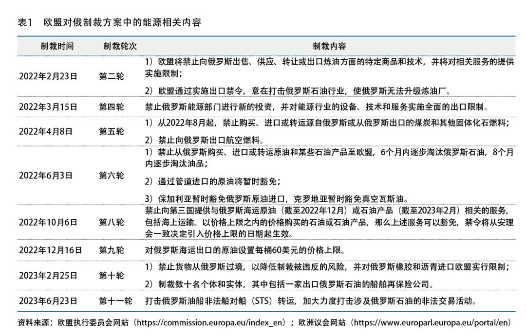 石油贸易风险及规避措施_我国石油贸易竞争所面临的挑战_全球石油供应风险的上升，如何影响国际贸易与经济稳定？