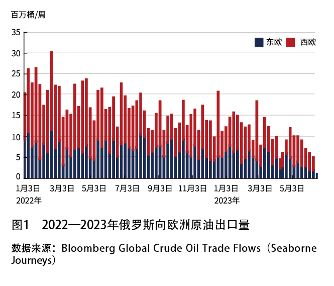 石油贸易风险及规避措施_全球石油供应风险的上升，如何影响国际贸易与经济稳定？_我国石油贸易竞争所面临的挑战