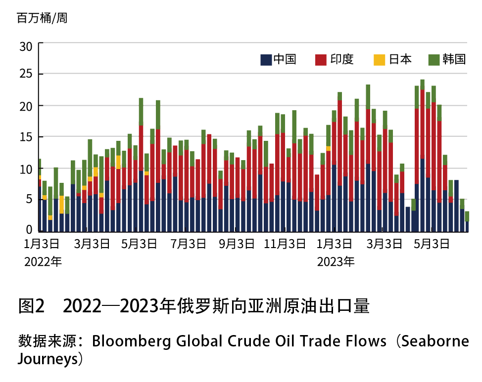 石油贸易风险及规避措施_全球石油供应风险的上升，如何影响国际贸易与经济稳定？_我国石油贸易竞争所面临的挑战
