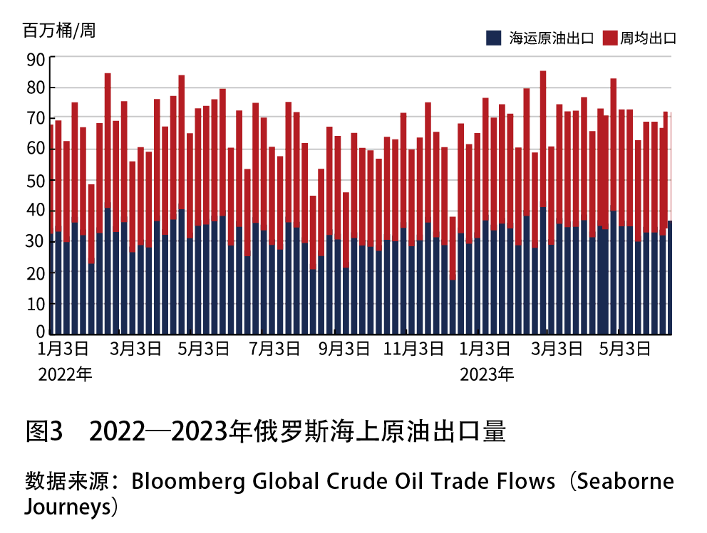 我国石油贸易竞争所面临的挑战_石油贸易风险及规避措施_全球石油供应风险的上升，如何影响国际贸易与经济稳定？