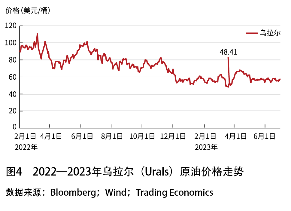 我国石油贸易竞争所面临的挑战_石油贸易风险及规避措施_全球石油供应风险的上升，如何影响国际贸易与经济稳定？
