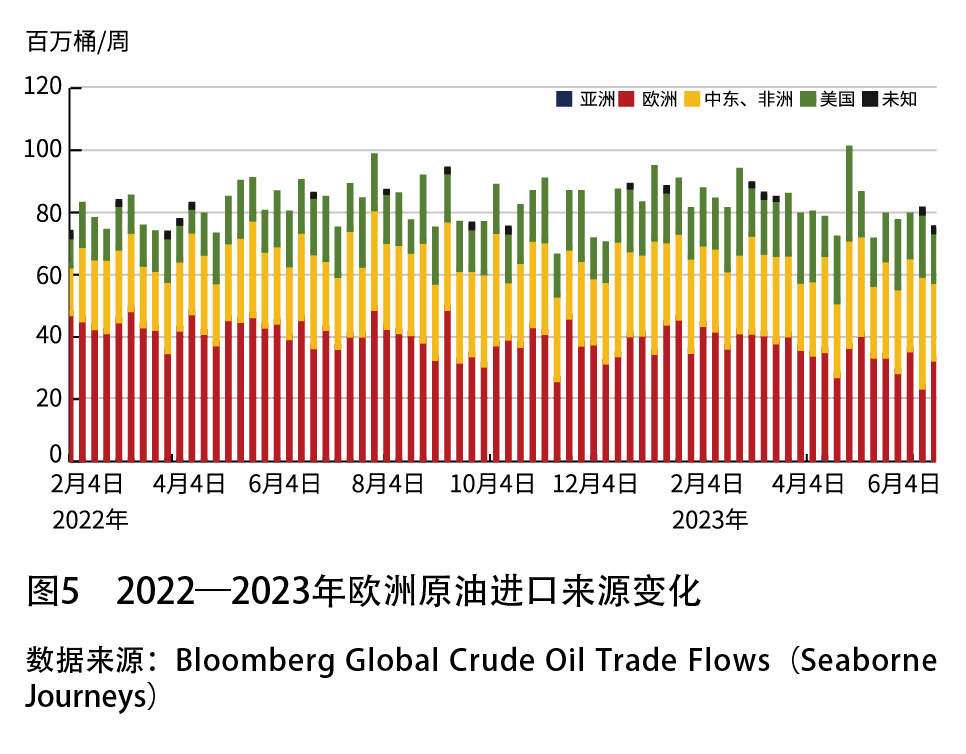 石油贸易风险及规避措施_全球石油供应风险的上升，如何影响国际贸易与经济稳定？_我国石油贸易竞争所面临的挑战